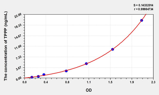 TPPP (Tubulin Polymerization Promoting Protein) ELISA Immunoassay Kit