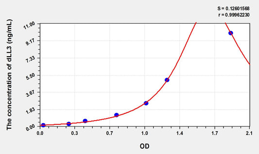 dLL3 (Delta Like Protein 3) ELISA Immunoassay Kit