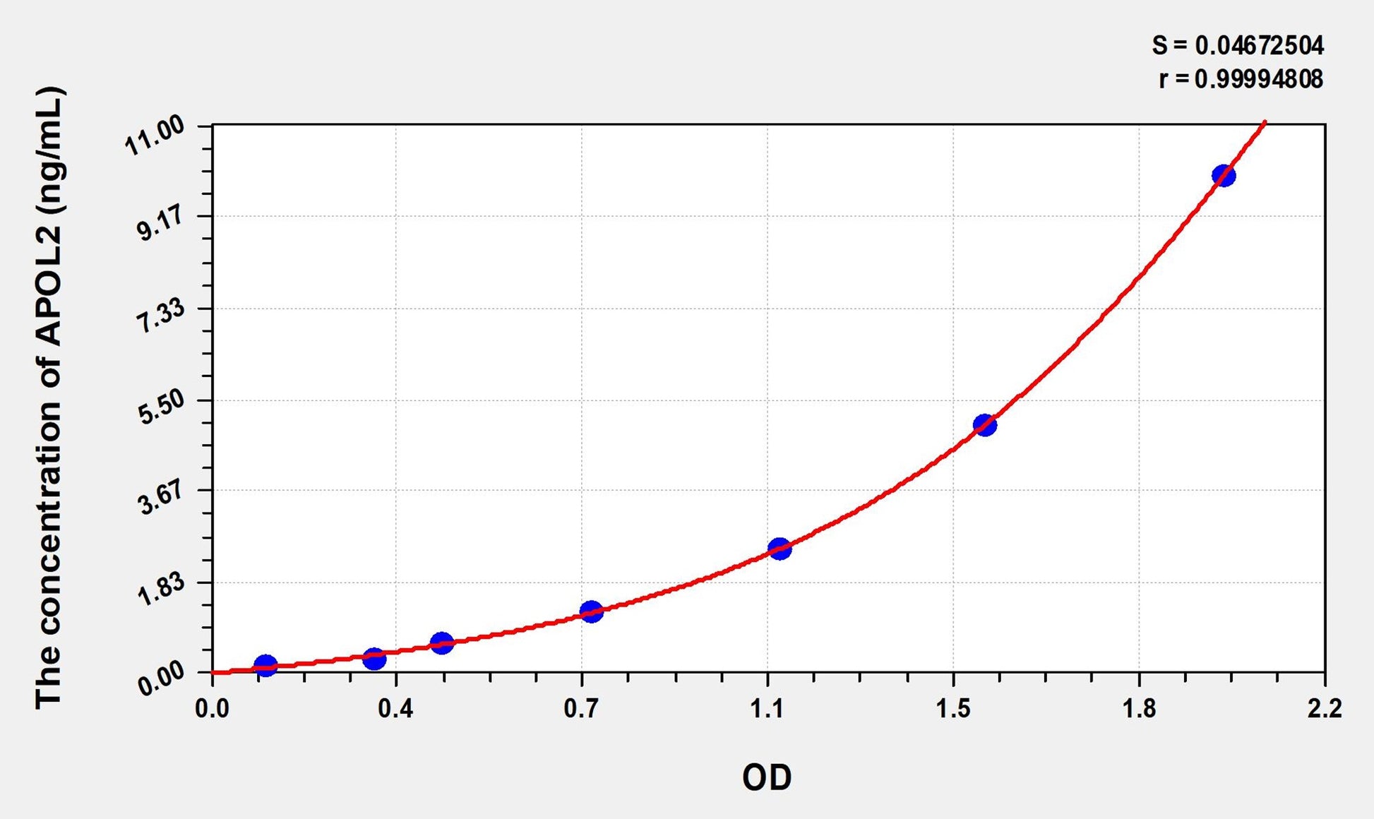 APOL2 (Apolipoprotein L2) ELISA Immunoassay Kit