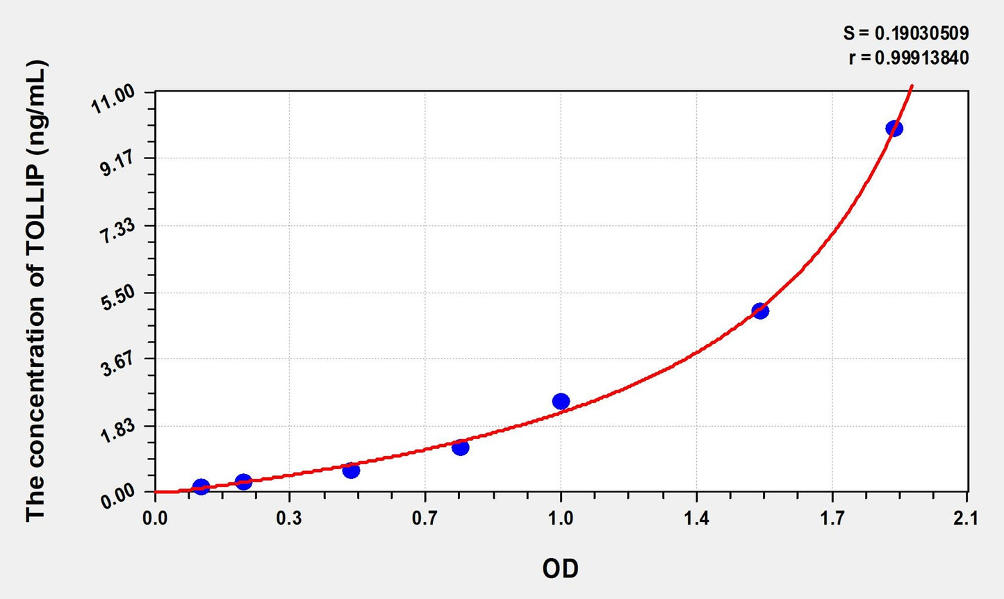 TOLLIP (Toll Interacting Protein) ELISA Immunoassay Kit