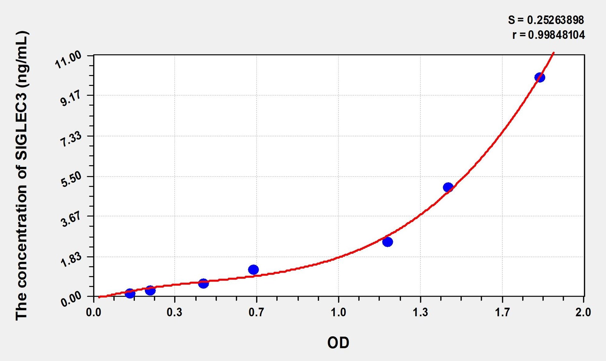 Mouse SIGLEC3 (Sialic Acid Binding Ig Like Lectin 3) ELISA Immunoassay Kit