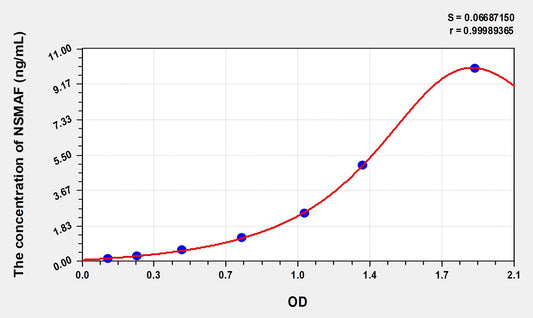 NSMAF (Neutral Sphingomyelinase Activation Associated Factor) ELISA Immunoassay Kit