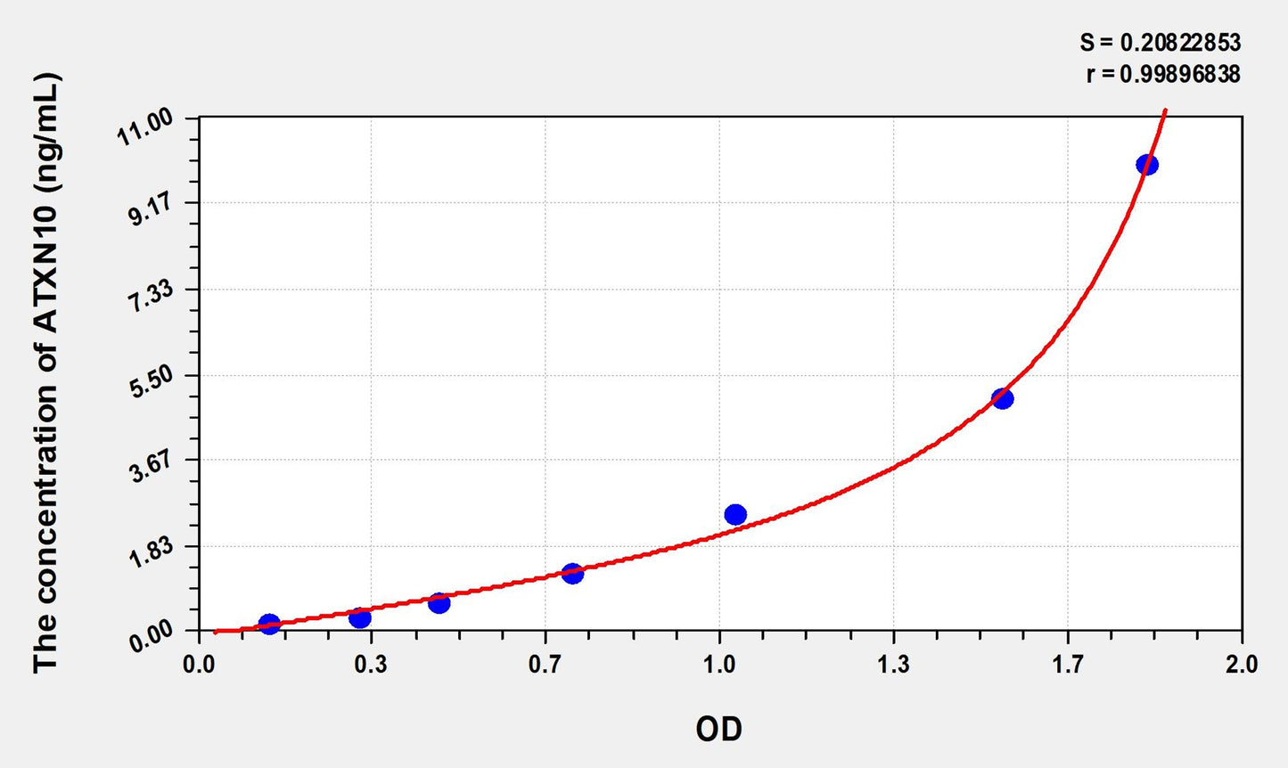 ATXN10 (Ataxin 10) ELISA Immunoassay Kit