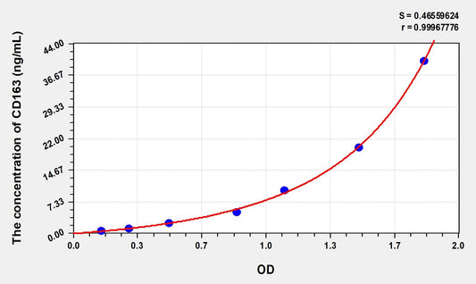 CD163 (Cluster Of Differentiation) ELISA Immunoassay Kit