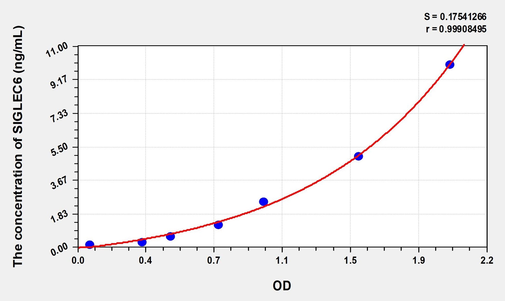 SIGLEC6 (Sialic Acid Binding Ig Like Lectin 6) ELISA Immunoassay Kit