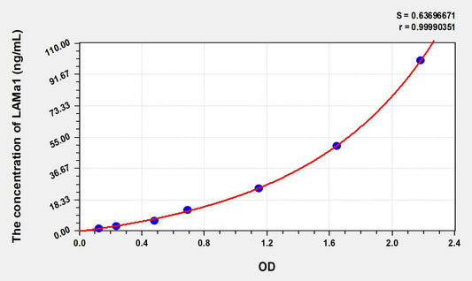 Rat LAMa1 (Laminin Alpha 1) ELISA Immunoassay Kit