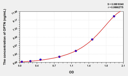 OPTN (Optineurin) ELISA Immunoassay Kit