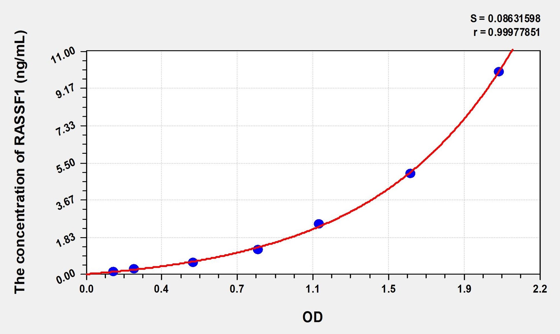 RASSF1 (Ras Association Domain Containing Protein 1) ELISA Immunoassay Kit