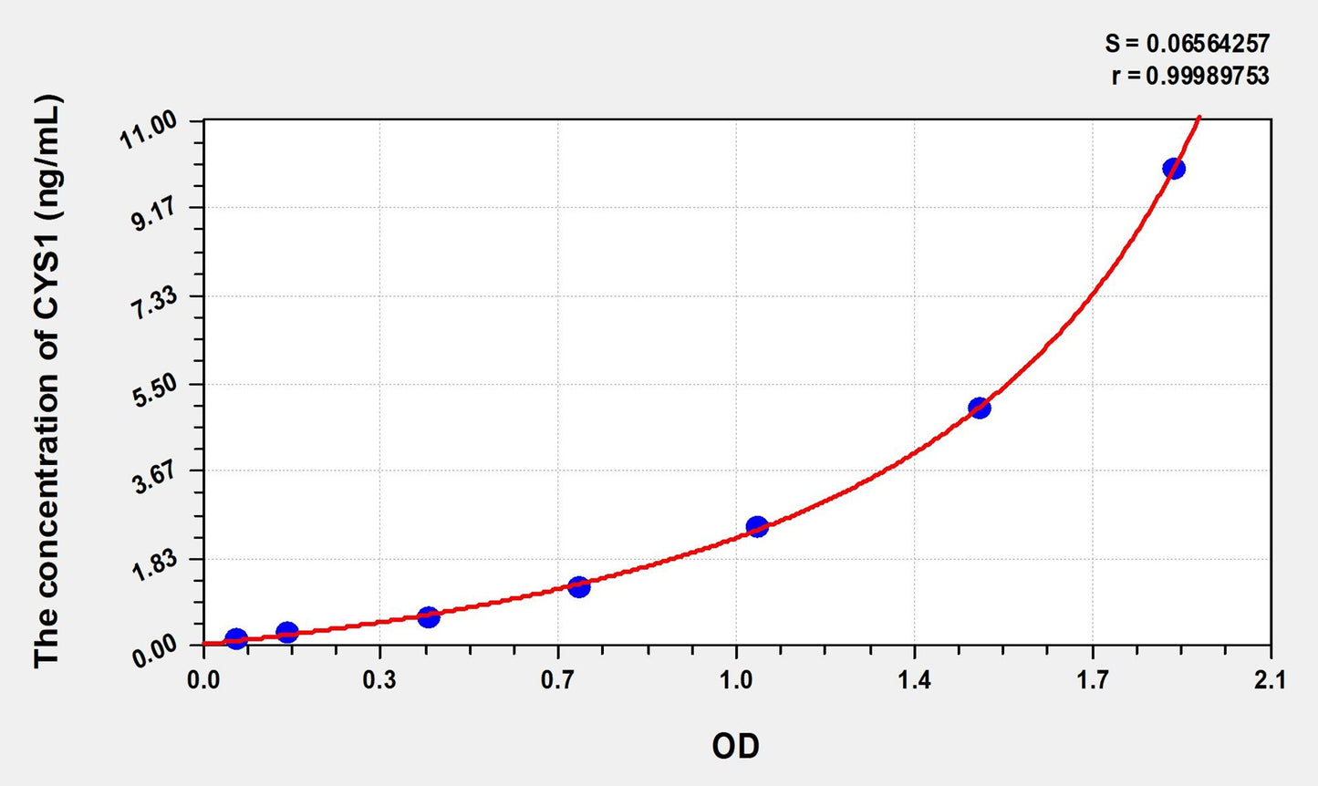 CYS1 (Cystin 1) ELISA Immunoassay Kit