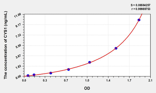 CYS1 (Cystin 1) ELISA Immunoassay Kit
