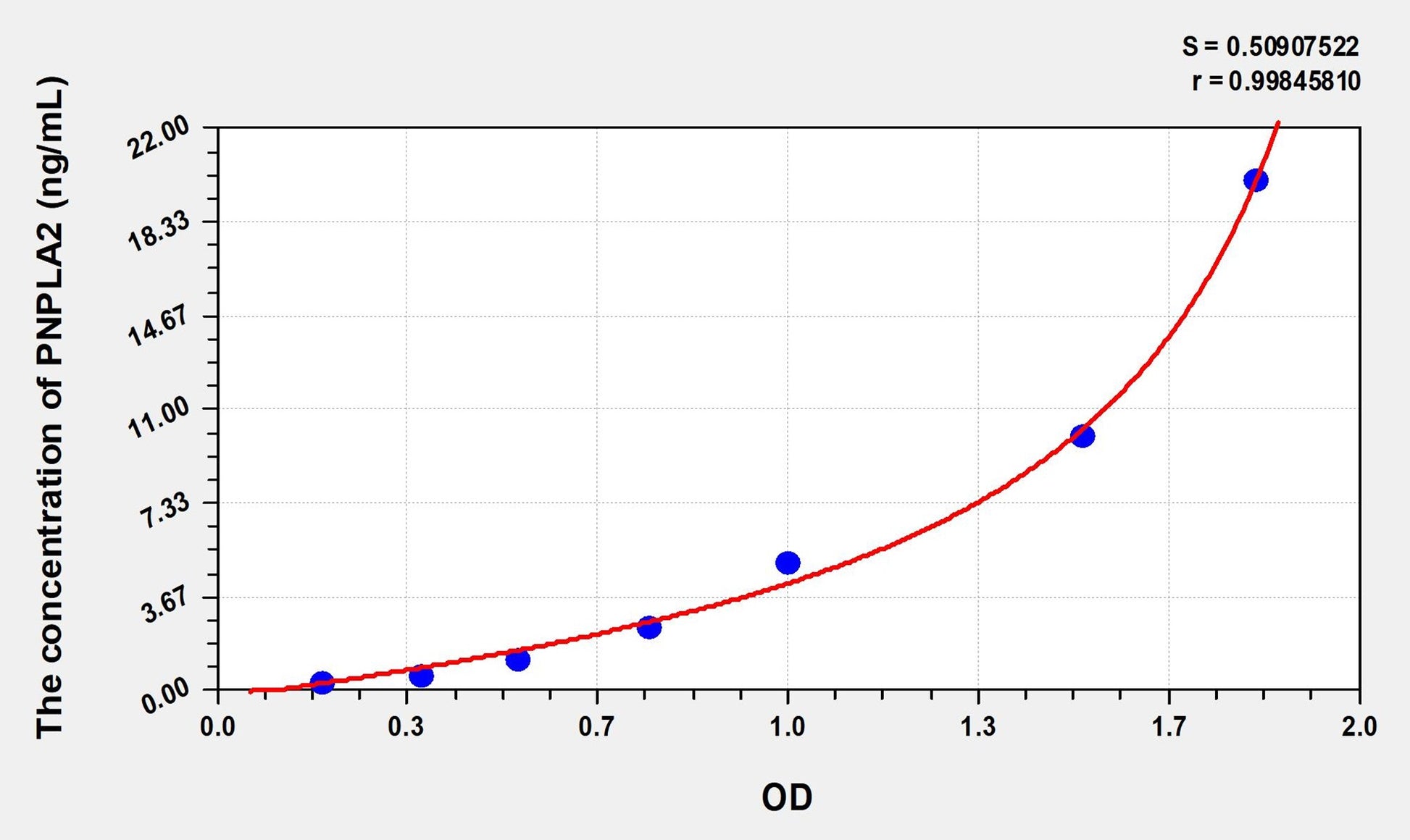 PNPLA2 (Patatin Like Phospholipase Domain Containing Protein 2) ELISA Immunoassay Kit