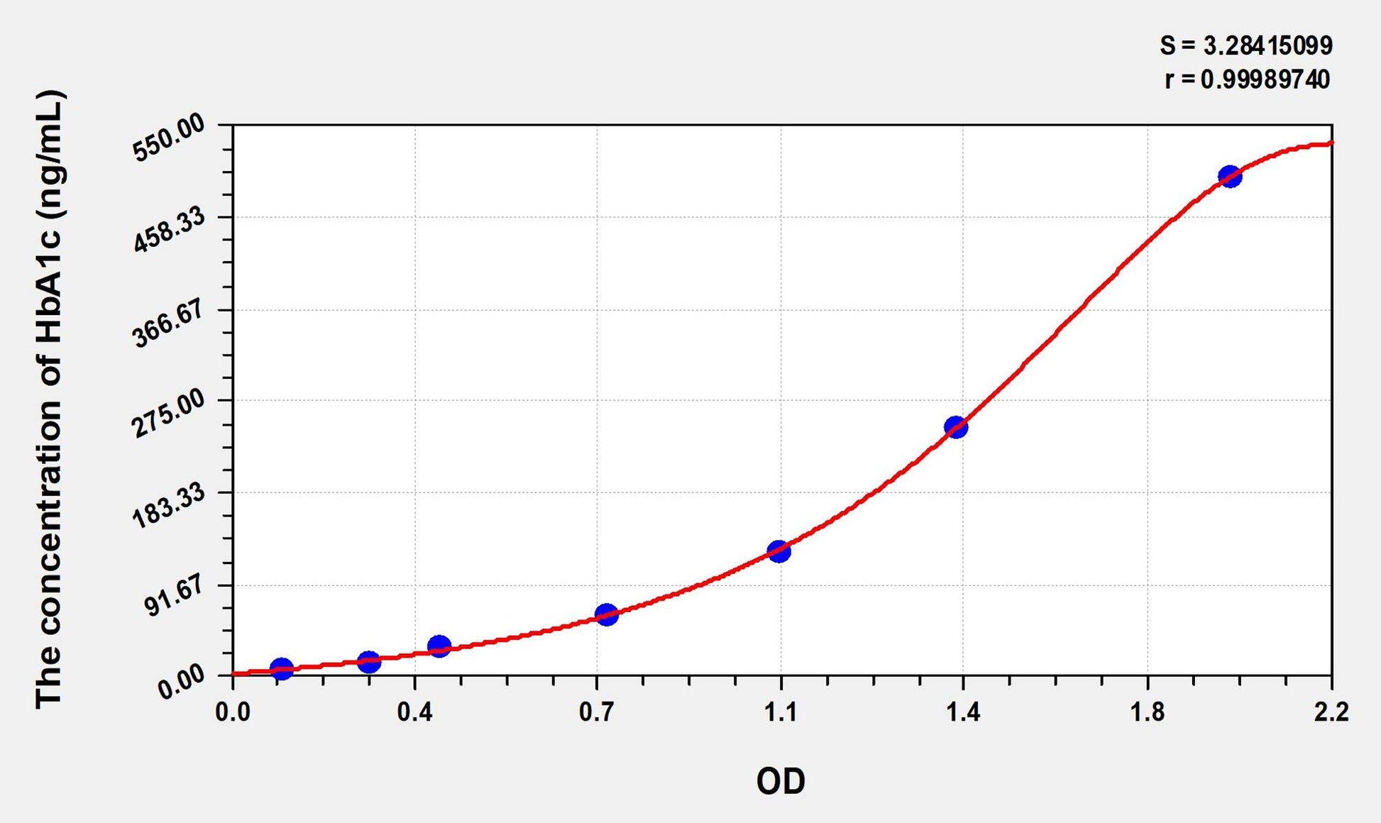 HbA1c (Glycated Hemoglobin A1c) ELISA Immunoassay Kit