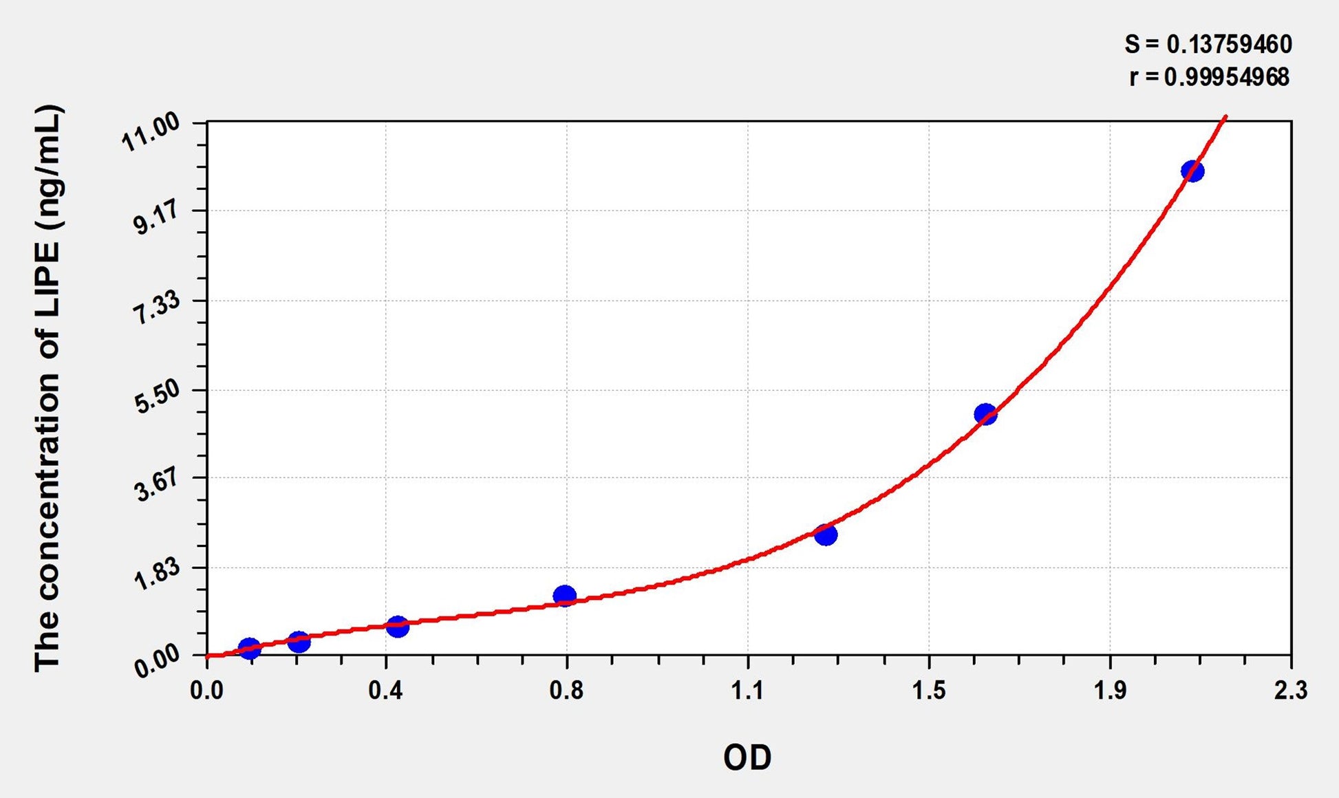 Mouse LIPE (Lipase, Hormone Sensitive) ELISA Immunoassay Kit