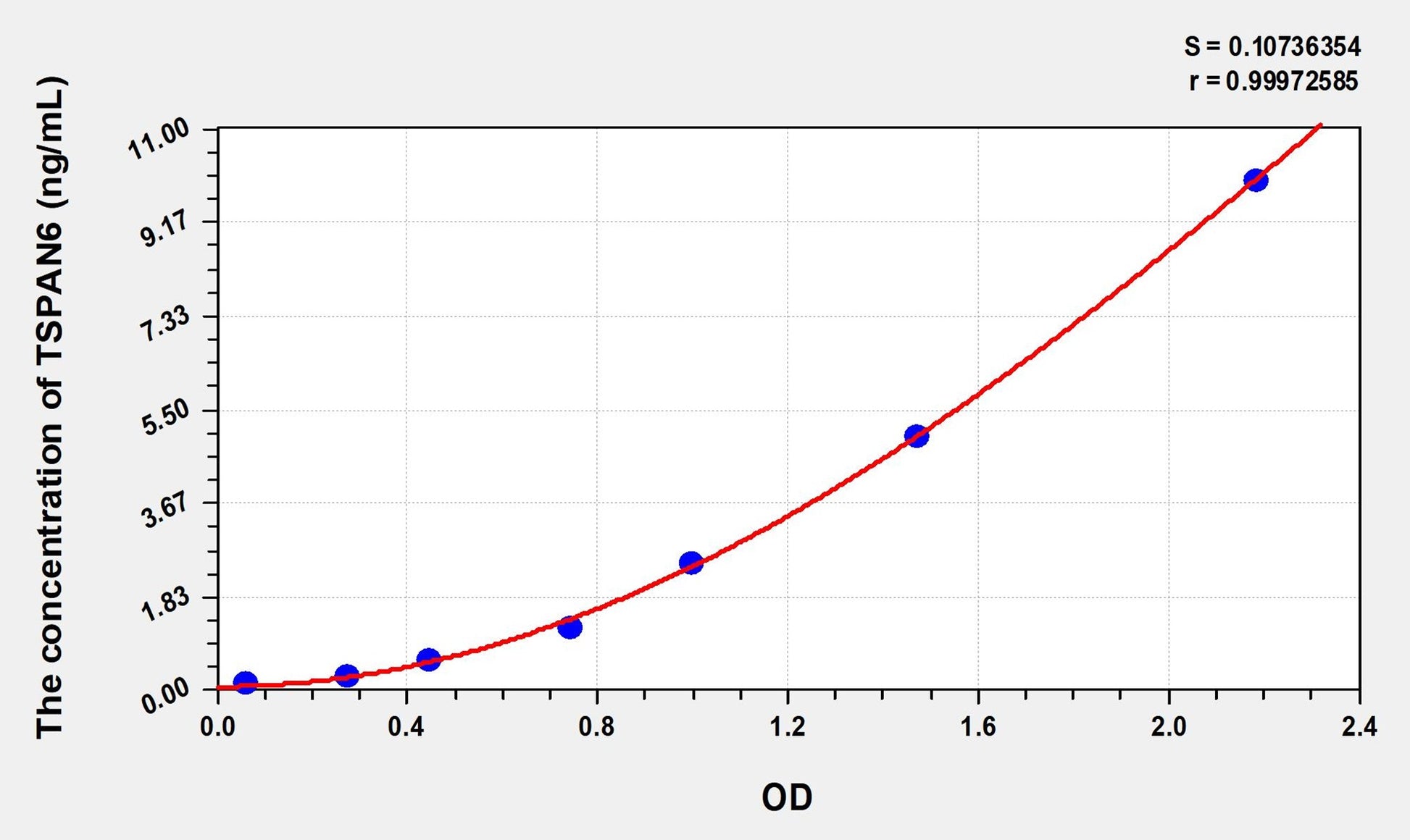 TSPAN6 (Tetraspanin 6) ELISA Immunoassay Kit