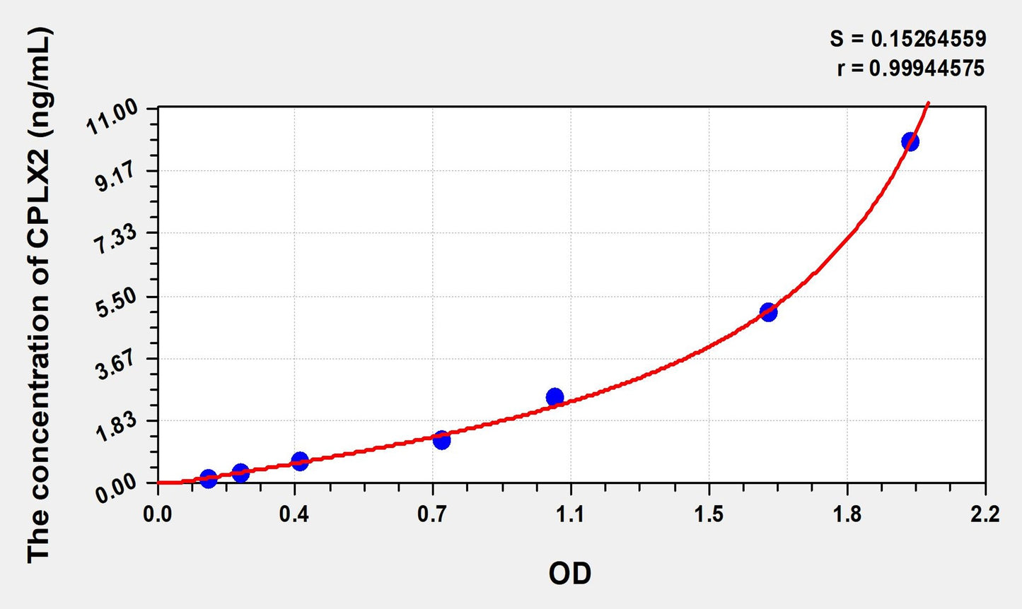 CPLX2 (Complexin 2) ELISA Immunoassay Kit