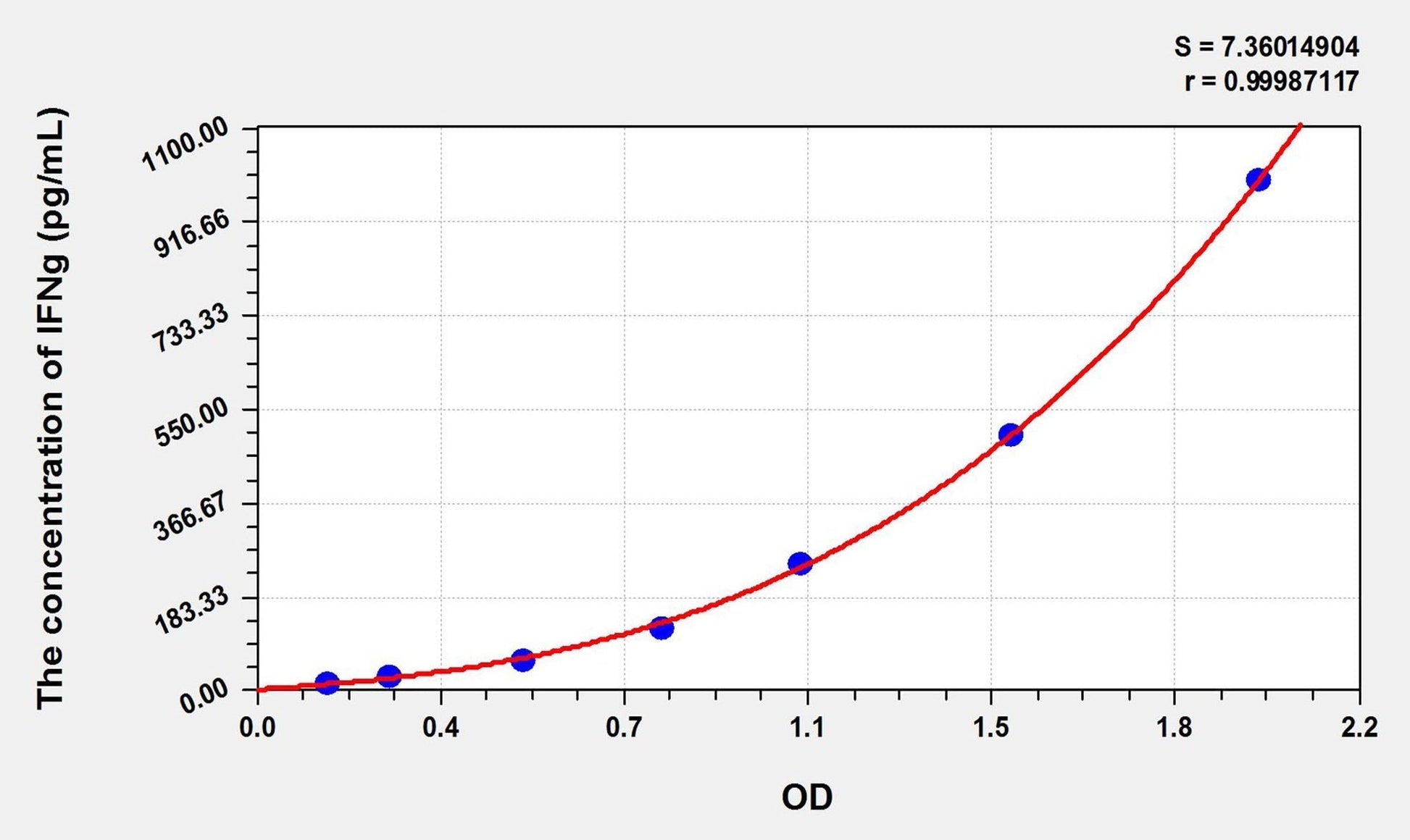 Bovine IFN-gamma ELISA Kit