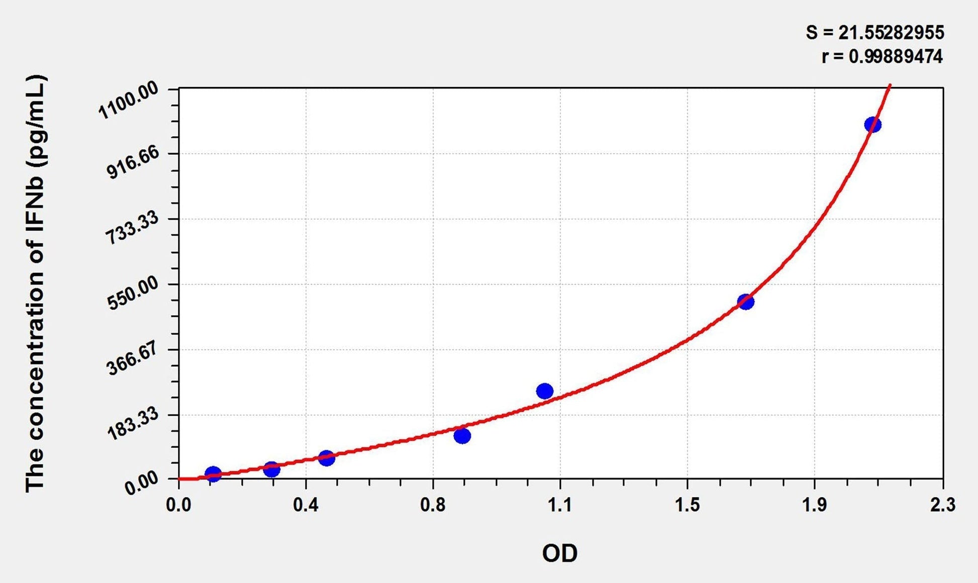Porcine IFN-beta ELISA Kit