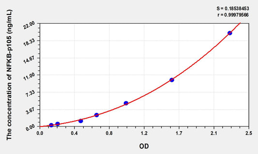Rat NF-κB p105 (Nuclear factor NF-kappa-B p105 subunit) ELISA Immunoassay Kit