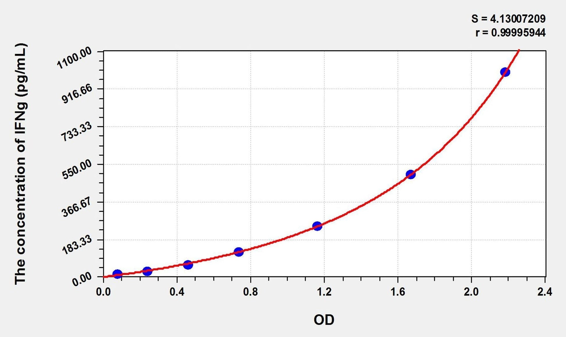 Guinea Pig IFN-gamma ELISA Kit
