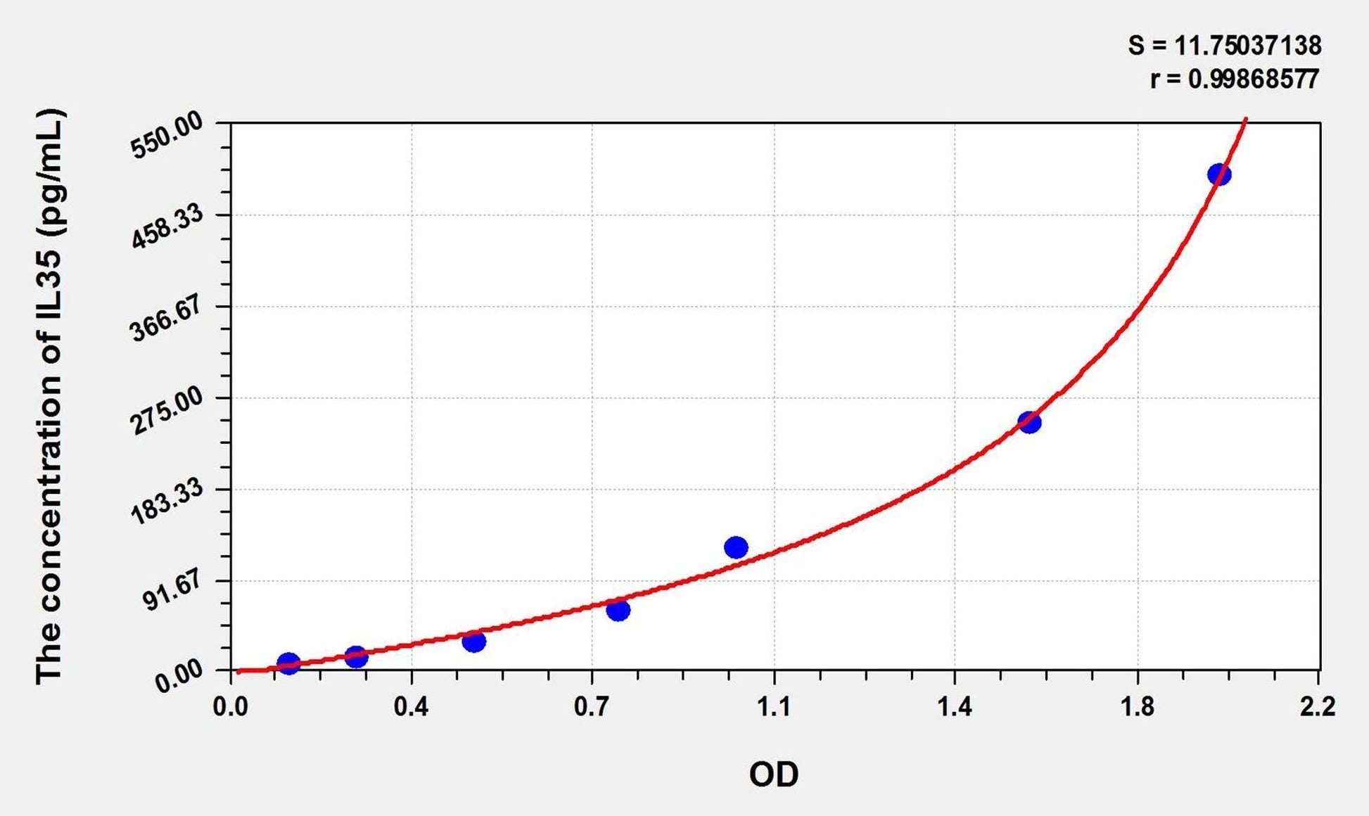 Mouse IL-35 ELISA Kit