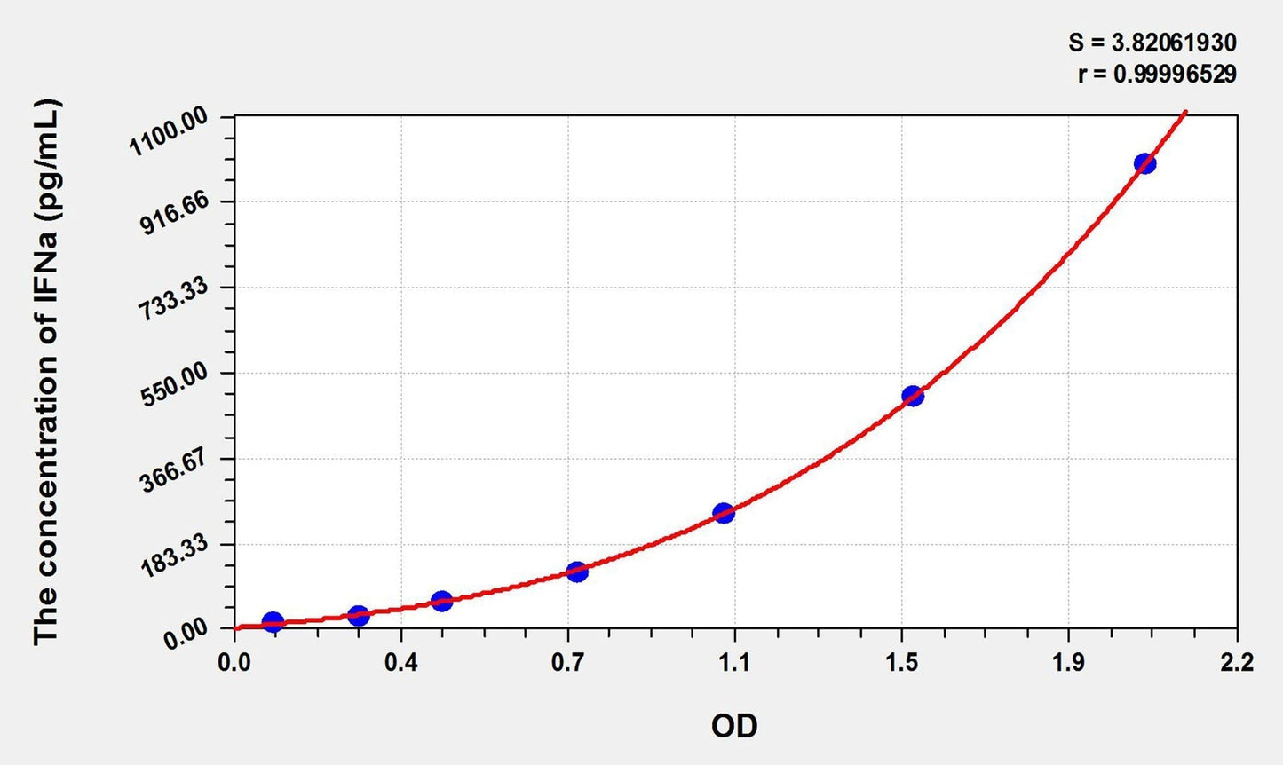 Guinea Pig IFN-alpha ELISA Kit