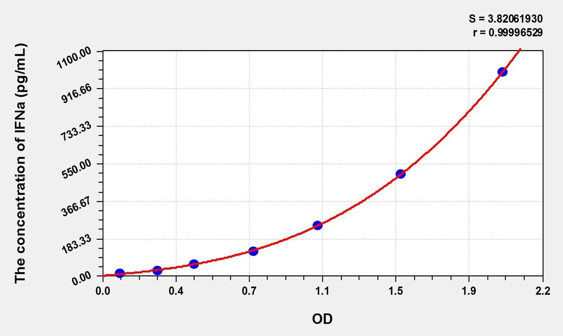 Guinea Pig IFN-alpha ELISA Kit