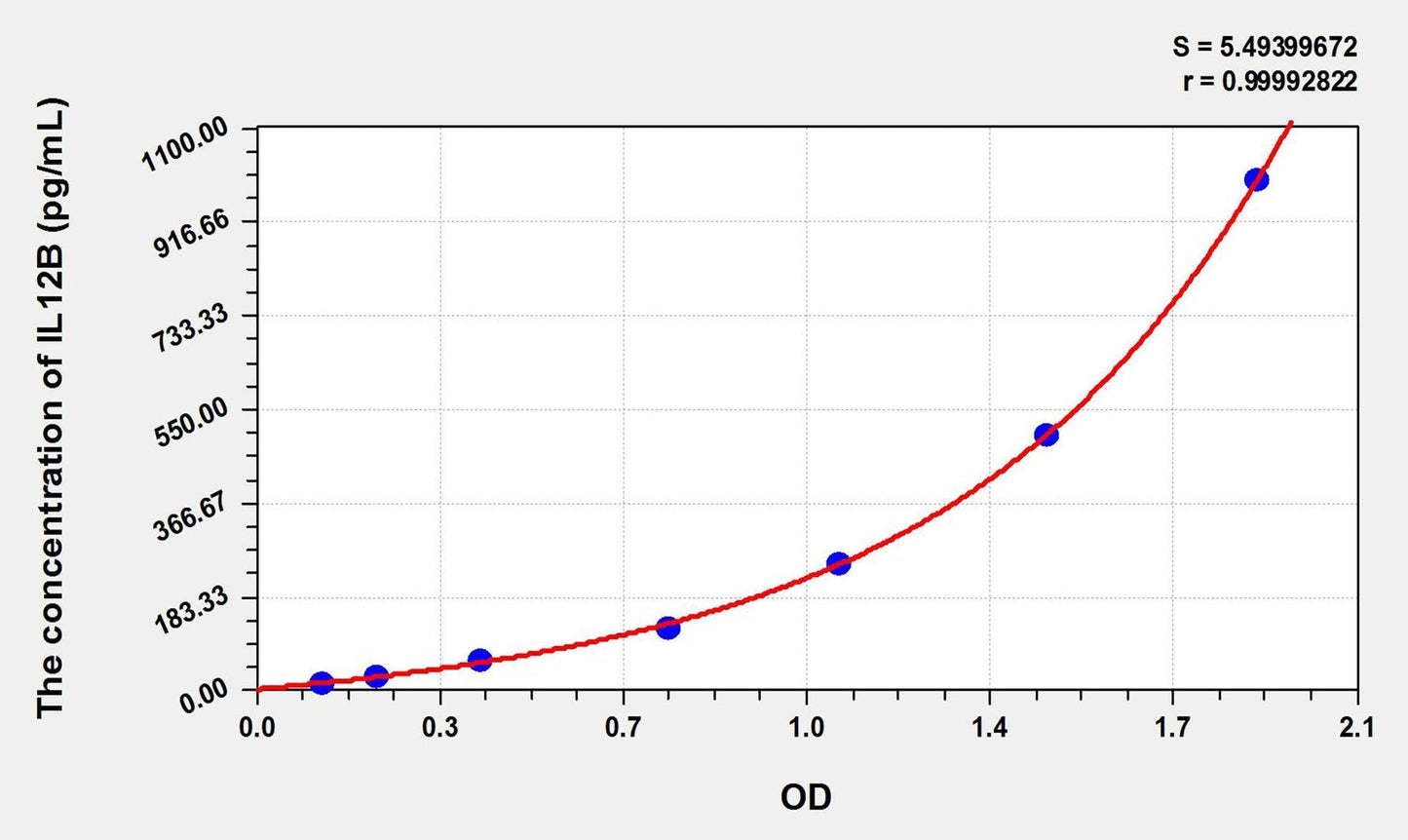 Goat IL-12p40 ELISA Kit