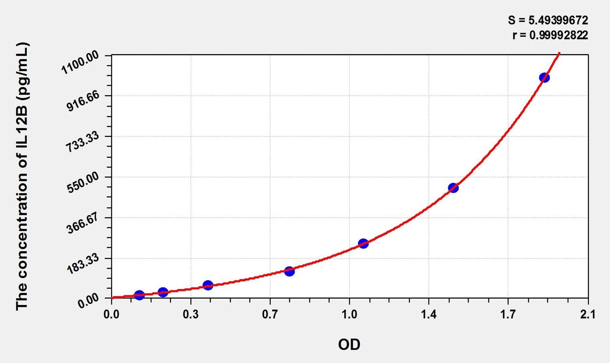 Goat IL-12p40 ELISA Kit