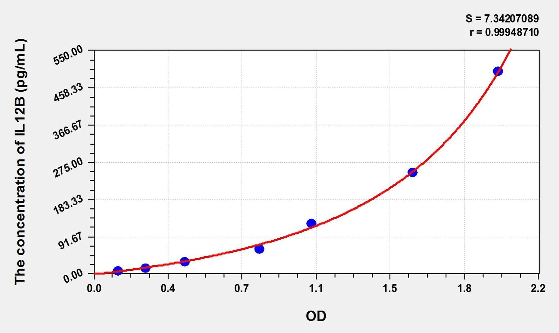 Guinea Pig IL-12p40 ELISA Kit