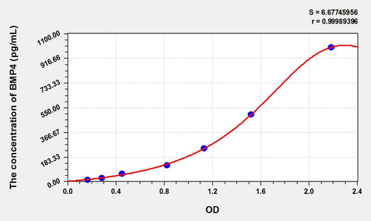 Bovine BMP-4 ELISA Kit