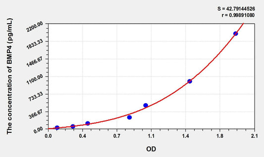 Goat BMP-4 ELISA Kit