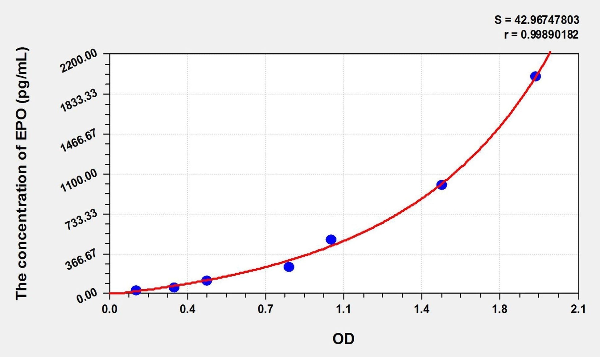 Equine EPO ELISA Kit
