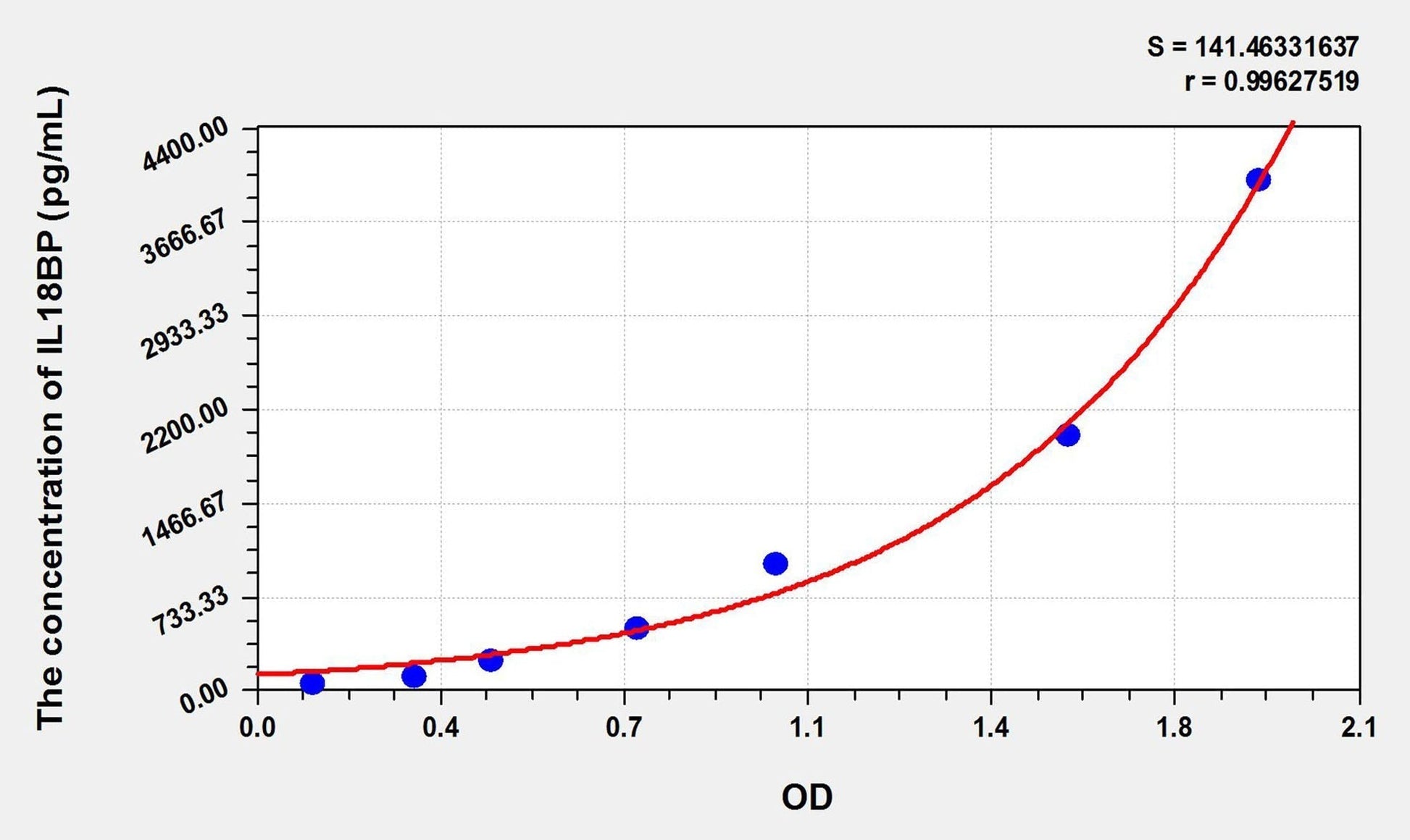 Mouse IL-18BP ELISA Kit