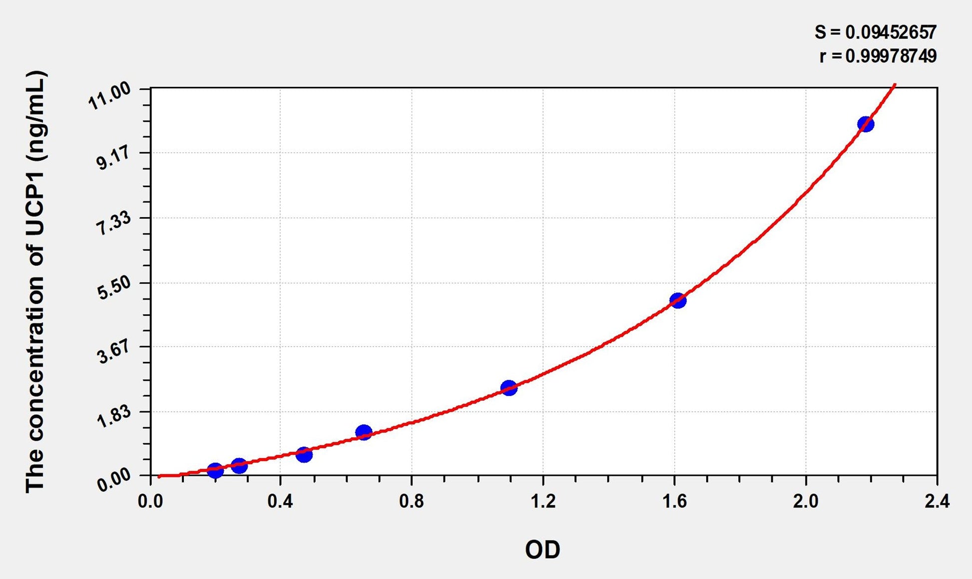 Mouse UCP1 (Uncoupling Protein 1, Mitochondrial) ELISA Immunoassay Kit