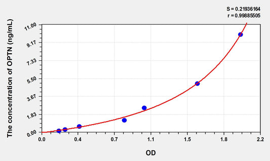 Mouse OPTN (Optineurin) ELISA Immunoassay Kit