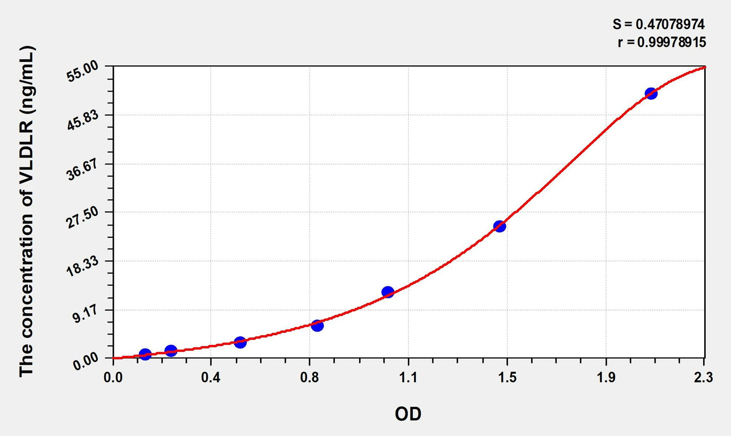 Rat VLDLR (Very Low Density Lipoprotein Receptor) ELISA Immunoassay Kit
