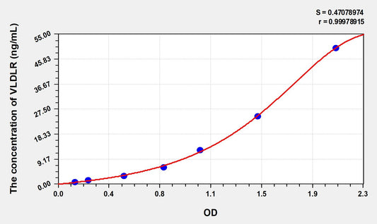 Rat VLDLR (Very Low Density Lipoprotein Receptor) ELISA Immunoassay Kit
