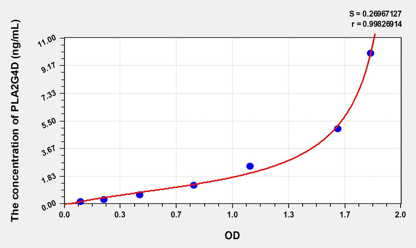 PLA2G4D (Phospholipase A2, Group IVD) ELISA Immunoassay Kit