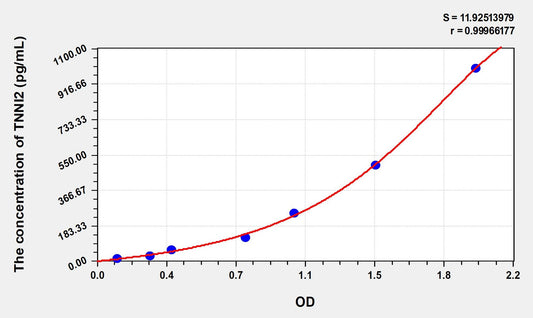 Mouse TNNI2 (Troponin I Type 2, Fast Skeletal) ELISA Immunoassay Kit