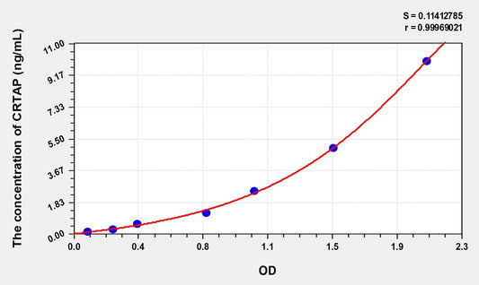 Mouse CRTAP (Cartilage Associated Protein) ELISA Immunoassay Kit