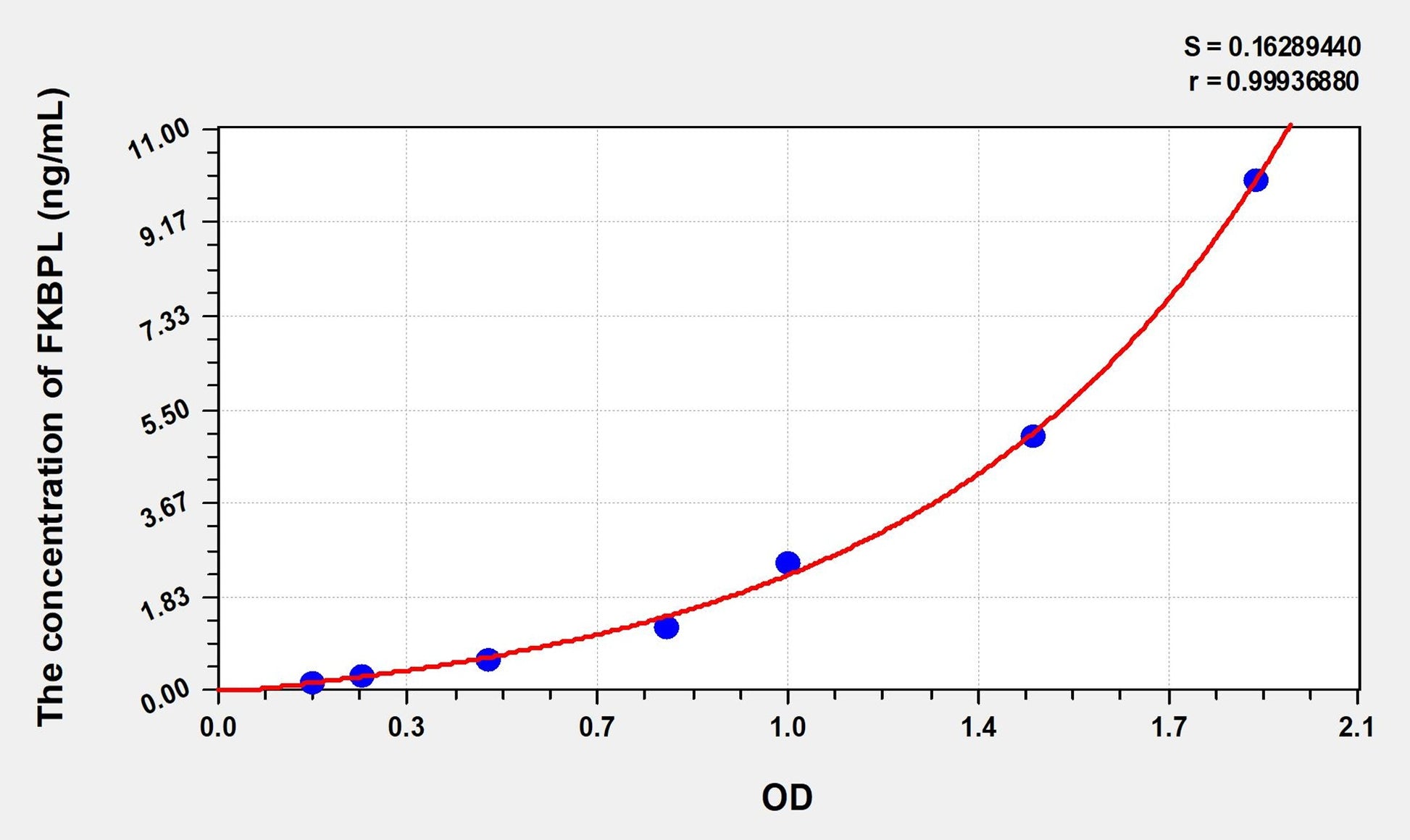 FKBPL (FK506 Binding Protein Like Protein) ELISA Immunoassay Kit