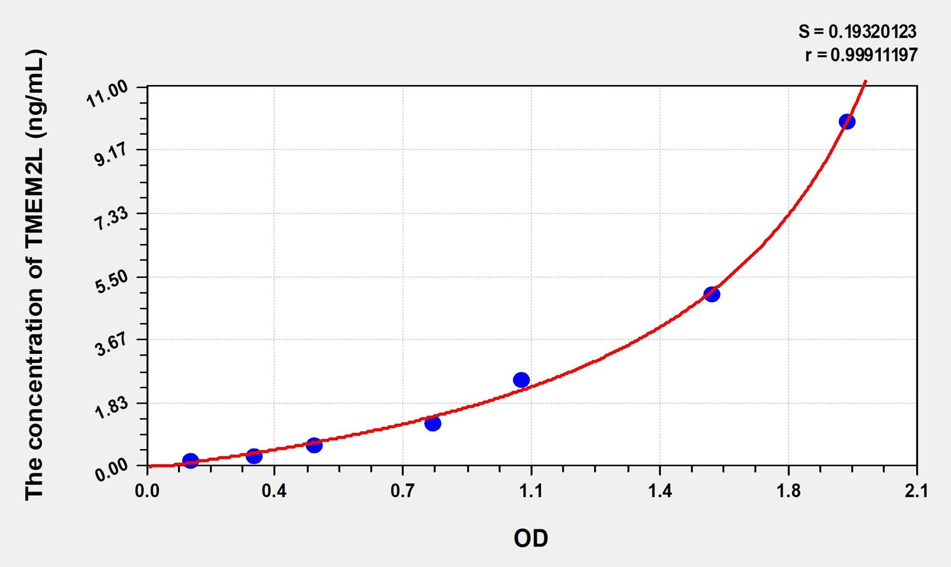 TMEM2L (Transmembrane Protein 2 Like Protein) ELISA Immunoassay Kit