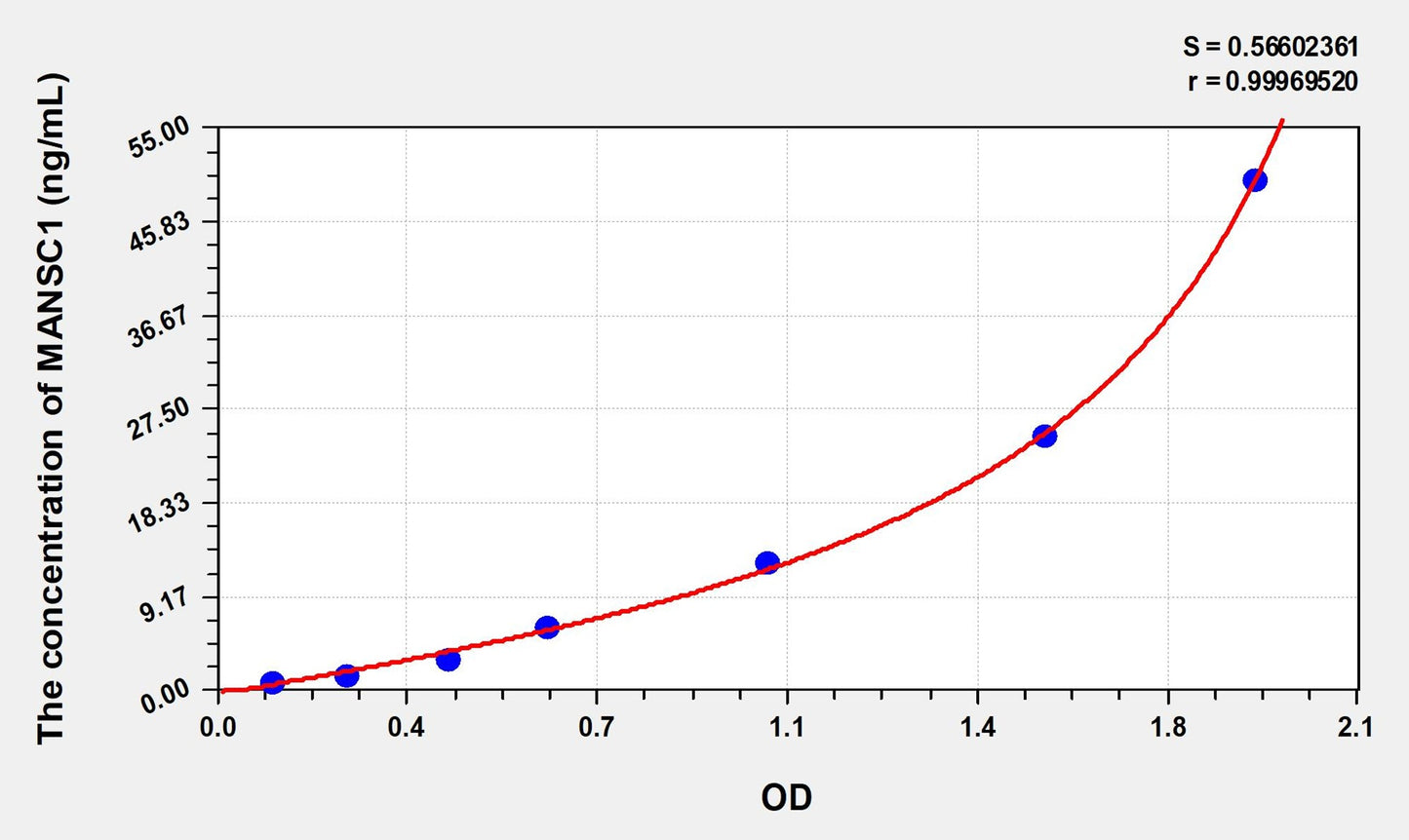 MANSC1 (MANSC Domain Containing Protein 1) ELISA Immunoassay Kit