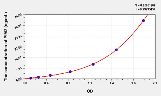 PIM2 (Pim-2 Oncogene) ELISA Immunoassay Kit