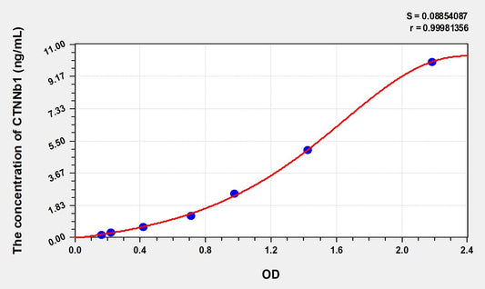 Rat CTNNb1 (Catenin Beta 1) ELISA Immunoassay Kit