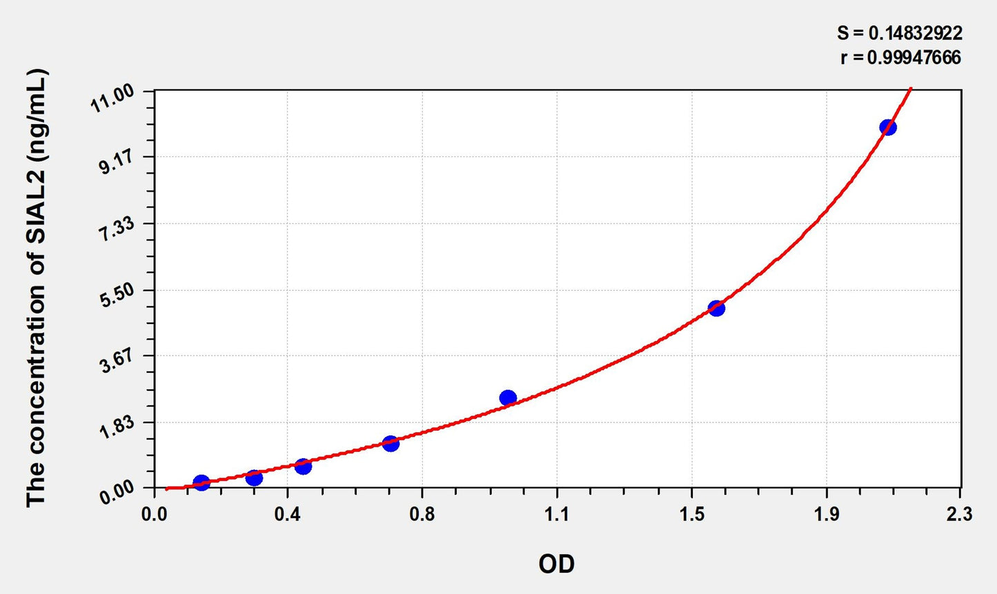 Rat SIAL2 (Sialidase 2, Cytosolic) ELISA Immunoassay Kit