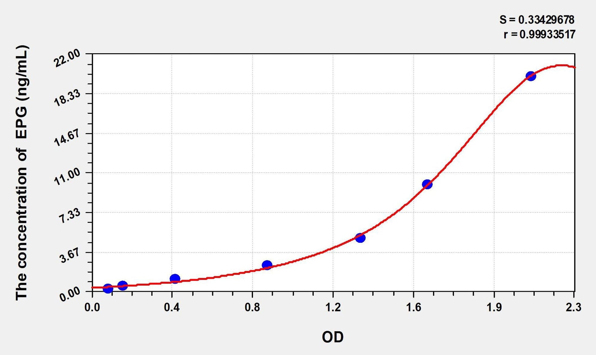 Human Epigen ELISA Kit