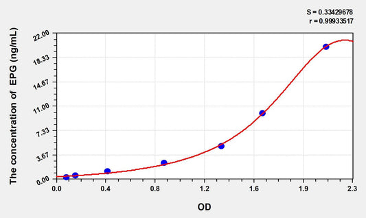 Human Epigen ELISA Kit