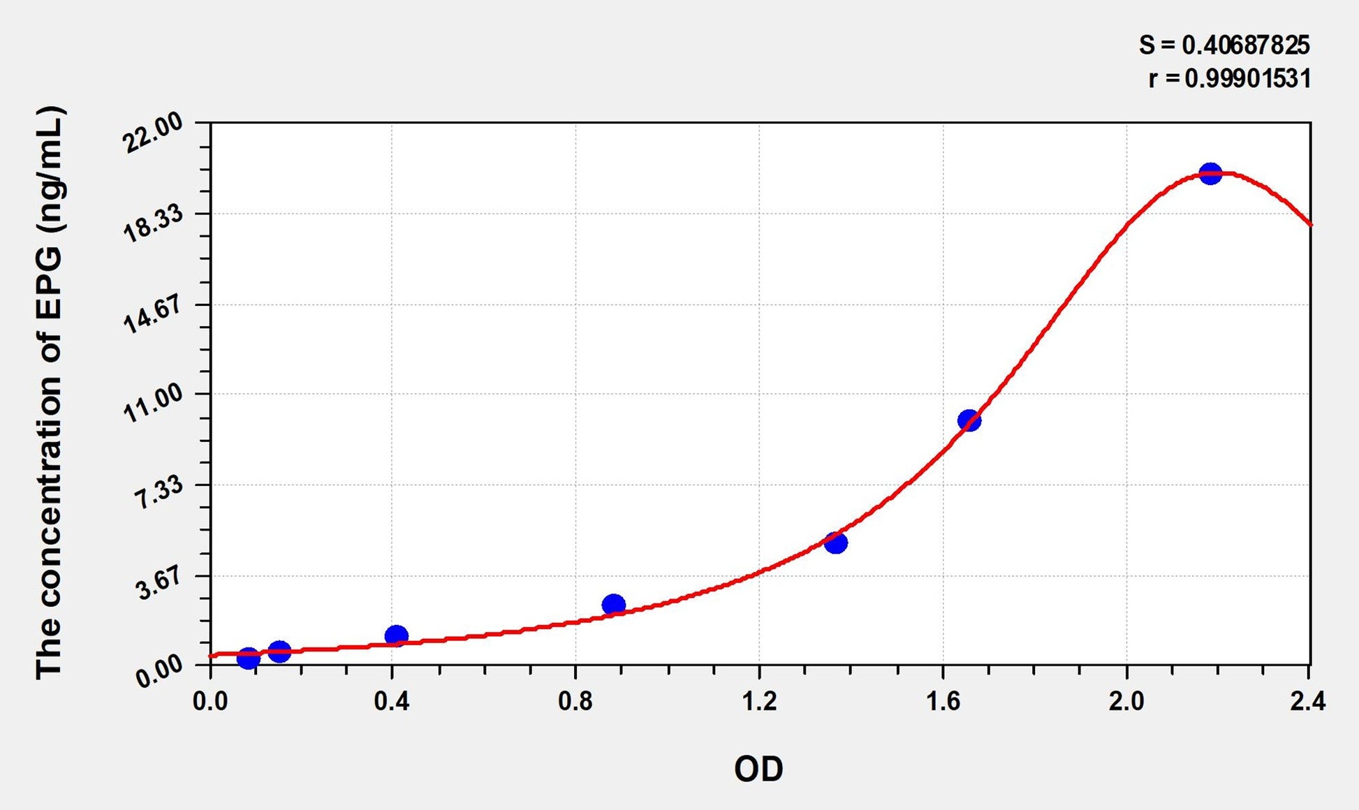 EPG (Epigen) ELISA Immunoassay Kit