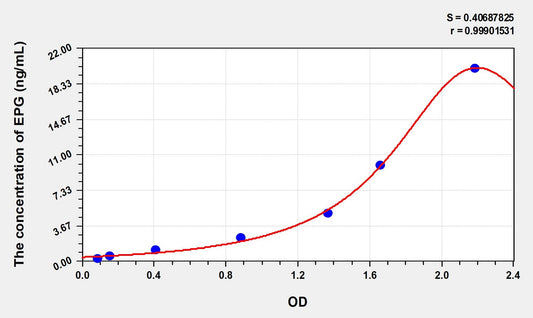 EPG (Epigen) ELISA Immunoassay Kit